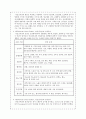 신부전 케이스 case : 진단명 : CRF(Chronic Renal Failure, 만성신부전) 3페이지