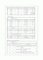 신부전 케이스 case : 진단명 : CRF(Chronic Renal Failure, 만성신부전) 12페이지