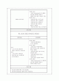 신부전 케이스 case : 진단명 : CRF(Chronic Renal Failure, 만성신부전) 21페이지