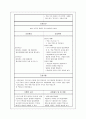 정신분열증(schizophrenia)에 대한 케이스 case 11페이지