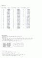 청주대 지식정보사회와 컴퓨터활용 01~07  7페이지