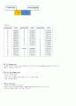 청주대 지식정보사회와 컴퓨터활용 01~07  8페이지