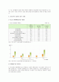 [인터넷 음란물] 인터넷 음란물의 개요, 접촉 실태, 인터넷 음란물 지도방안 5페이지