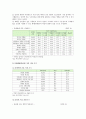 [인터넷 음란물] 인터넷 음란물의 개요, 접촉 실태, 인터넷 음란물 지도방안 6페이지