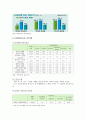 [인터넷 음란물] 인터넷 음란물의 개요, 접촉 실태, 인터넷 음란물 지도방안 7페이지