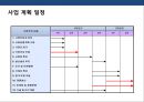 [창업] 운동기구 렌탈(Rental) 사업계획서.PPT자료 20페이지