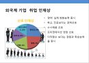 [대기업 취업] 대기업 성공 취업전략.PPT자료 16페이지