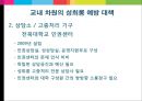 [★성희롱★]  성희롱의 이론적 내용, 성희롱 예방 및 근절 대책.PPT자료 15페이지