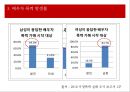 가정폭력 가정의 현황 및 특성 개입방법 ‘배우자 폭력’ - 배우자 폭력 정의·유형·발생률·원, 배우자 폭력으로 인한 어려움,  관련 정책, 프로그램, 문제점 및 발전방향 PPT자료 6페이지