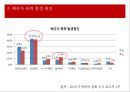 가정폭력 가정의 현황 및 특성 개입방법 ‘배우자 폭력’ - 배우자 폭력 정의·유형·발생률·원, 배우자 폭력으로 인한 어려움,  관련 정책, 프로그램, 문제점 및 발전방향 PPT자료 8페이지