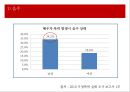 가정폭력 가정의 현황 및 특성 개입방법 ‘배우자 폭력’ - 배우자 폭력 정의·유형·발생률·원, 배우자 폭력으로 인한 어려움,  관련 정책, 프로그램, 문제점 및 발전방향 PPT자료 9페이지