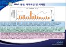 [기업합병(Merger)] 사례를 통해 본 M&A의 특징, 현황, 문제점 및 시사점 분석 레포트 9페이지