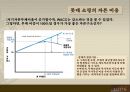 [롯데쇼핑의 자본 비용 분석] 대형 소매유통업의 자본 조달 정책의 특징과 현황 및 롯데 쇼팅의 자본조달 방법과 한계 13페이지