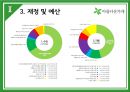 [사회적 기업 분석] ‘아름다운가게’ - 아름다운가게의 연혁, 운동철학, 기관의 사업, 재정, 감사, 아름다운 가게 분석.PPT자료 12페이지