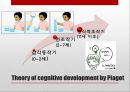 [언어, 인지 능력] Language and Cognitive Abilities - 인지언어학적 관점(사피어워프 가설, 피아제의 인지발달이론) & 생성언어학적관점(언어처리모형, 뇌 손상에 의한 장애, 인간의 언어습득).PPT자료 5페이지