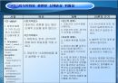 정신간호학 PBL(문제중심학습) - 알코올 (Alcohol) 관련 장애 (환자 간호력, 문제의 분석, 공식화, 가설 설정, 문제의 재공식화, 탐구전략, 간호 진단 및 계획).PPT자료 21페이지