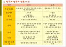 [일본문화] 일본의 주거문화 (일본 주택의 특징, 주거형태, 주거예절, 가옥의 구조 등) 35페이지