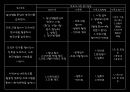 [프로그램 작성] 국내거주 결혼이주여성의 한국 문화 적응을 위한 언어 및 사회성 함양 프로그램 25페이지