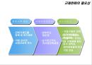 [한국경제] 정부규제, 출자총액 제한의 현황과 문제점 및 규제완화의 필요성 및 대책 15페이지