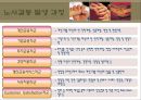 노사갈등의 사례 - 우리은행의 노사갈등의 과정과 문제점 및 한계 그리고 나아갈 방향 제언 17페이지