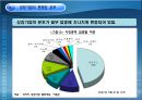 러시아 주식시장 소개와 특징 및 최근동향과 러시아 주식시장 전망 13페이지