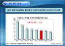 러시아 주식시장 소개와 특징 및 최근동향과 러시아 주식시장 전망 17페이지