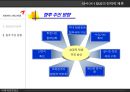 아시아나 항공(Asiana Airlines)의 전략적 제휴 (전략적 제휴배경, 목적, 형태, 효과, 항공사 제휴 추이, STAR ALLIANCE, 성공요건 분석).PPT자료 22페이지