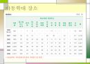 아동학대 (아동학대의 개념정의와 유형, 아동학대의 결과, 실태, 학대아동에 대한 보호 현황, 사회사업 실천, 사회적 개입의 방향).PPT자료 19페이지