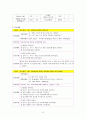 [성인간호학] 당뇨병 케이스 스터디 diabetes mellitus CASE STUDY 8페이지