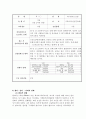 사회복지현장실습 (사례관리, 시각장애노인사례, 군산시) 실습 보고서 2페이지