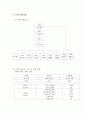 충현사회복지관 (사회복지현장실습, 실습기관소개, 과정평가, 실습총괄평가) 실습 보고서 4페이지