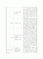 충현사회복지관 (사회복지현장실습, 실습기관소개, 과정평가, 실습총괄평가) 실습 보고서 8페이지