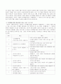 만약 여러분이 치매환자와 가족을 위한 사회복지실천현장에서 근무하고 있는 사회복지사라고 한다면 치매환자와 가족을 위해 어떤 프로그램을 만들고 싶은지 사회복지실천기술론 수업에 배운 모 - 치매환자 프로그램 3페이지