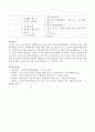 만약 여러분이 치매환자와 가족을 위한 사회복지실천현장에서 근무하고 있는 사회복지사라고 한다면 치매환자와 가족을 위해 어떤 프로그램을 만들고 싶은지 사회복지실천기술론 수업에 배운 모 - 치매환자 프로그램 4페이지