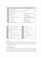 태교, 임신, 영유아 신체 발달에 대한 조별 발표 및 조사  17페이지