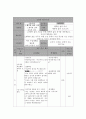 체육교육과 교육학 학습지도안 계획서  3페이지