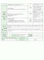 어린이집시간연장보육일지14년3월  14페이지