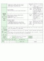 어린이집시간연장보육일지14년3월  20페이지