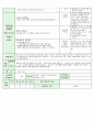 어린이집시간연장보육일지14년3월  22페이지