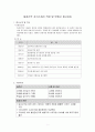 일성신약 자기소개서 작성 및 면접시 참고자료 (일성신약,일성신약 자소서,일성신약 이력서,일성신약 기업,일성신약 면접) 1페이지