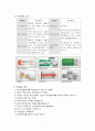 일성신약 자기소개서 작성 및 면접시 참고자료 (일성신약,일성신약 자소서,일성신약 이력서,일성신약 기업,일성신약 면접) 3페이지