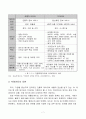 빅데이터 정의분석및 빅데이터 서비스 활용사례분석과 빅데이터 국가별 정책동향분석및 빅데이터 향후 활용방안과 시사점 8페이지