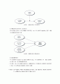 [사회복지조사론] 실험조사설계의 기본 요소와 개념 및 실험조사설계의 절차 4페이지