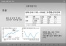 [투자론 - 기업분석] S-OIL(에스오일) (기업소개, 경제분석, 산업분석, 기업분석, 기술적 분석).pptx 8페이지