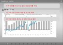 [투자론 - 기업분석] S-OIL(에스오일) (기업소개, 경제분석, 산업분석, 기업분석, 기술적 분석).pptx 9페이지