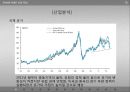 [투자론 - 기업분석] S-OIL(에스오일) (기업소개, 경제분석, 산업분석, 기업분석, 기술적 분석).pptx 10페이지