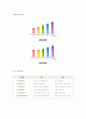 [인적자원관리][유한킴벌리 분석] 5페이지