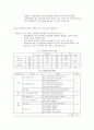 [인적자원관리][유한킴벌리 분석] 13페이지