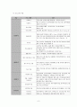 [기관방문][반포종합사회복지관 방문보고서] 8페이지