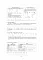 고립된 다문화 가정 여성을 위한 지원 20페이지